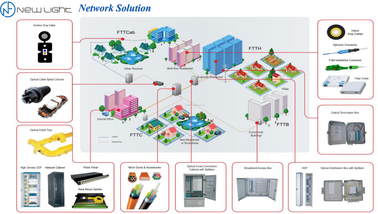 NEW LIGHT OPTICS TECHNOLOGY LIMITED